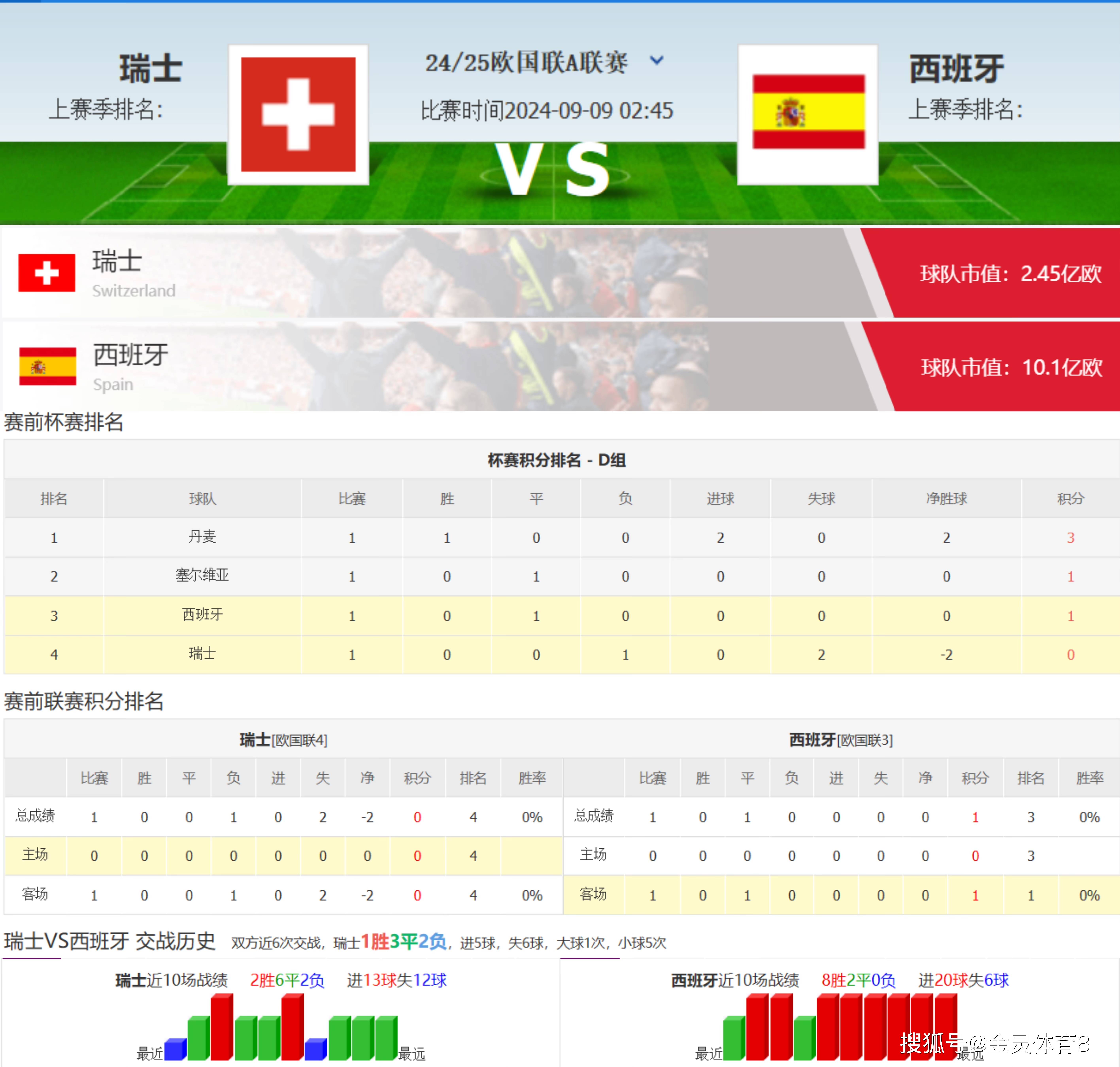 开云下载-关于荷兰队战平挪威，欧预赛积分暂列榜首的信息