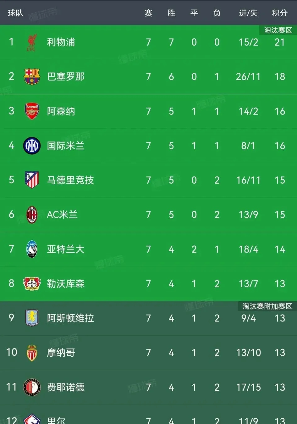 开云体育平台APP-曼城客场惨败，积分榜领先地位不稳