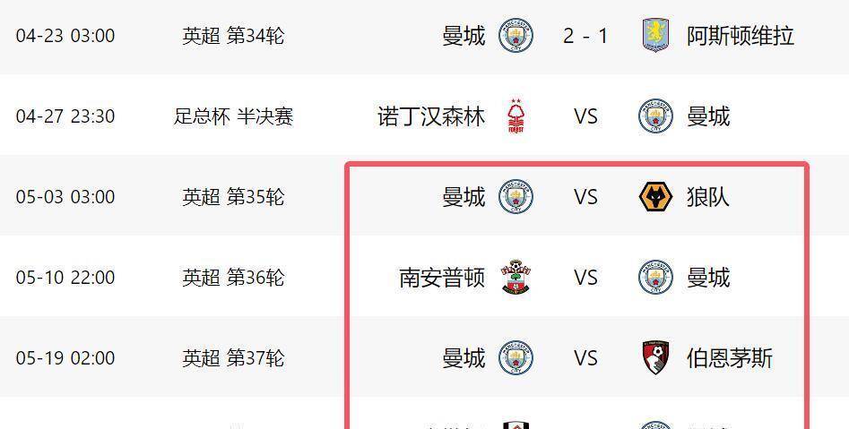 曼城客场惨败,积分榜领先地位不稳 曼城客场惨败,积分榜领先地位不稳