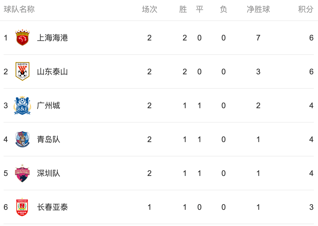 开云体育-关于哥伦比亚足球联赛连胜，豪取积分榜第一的信息