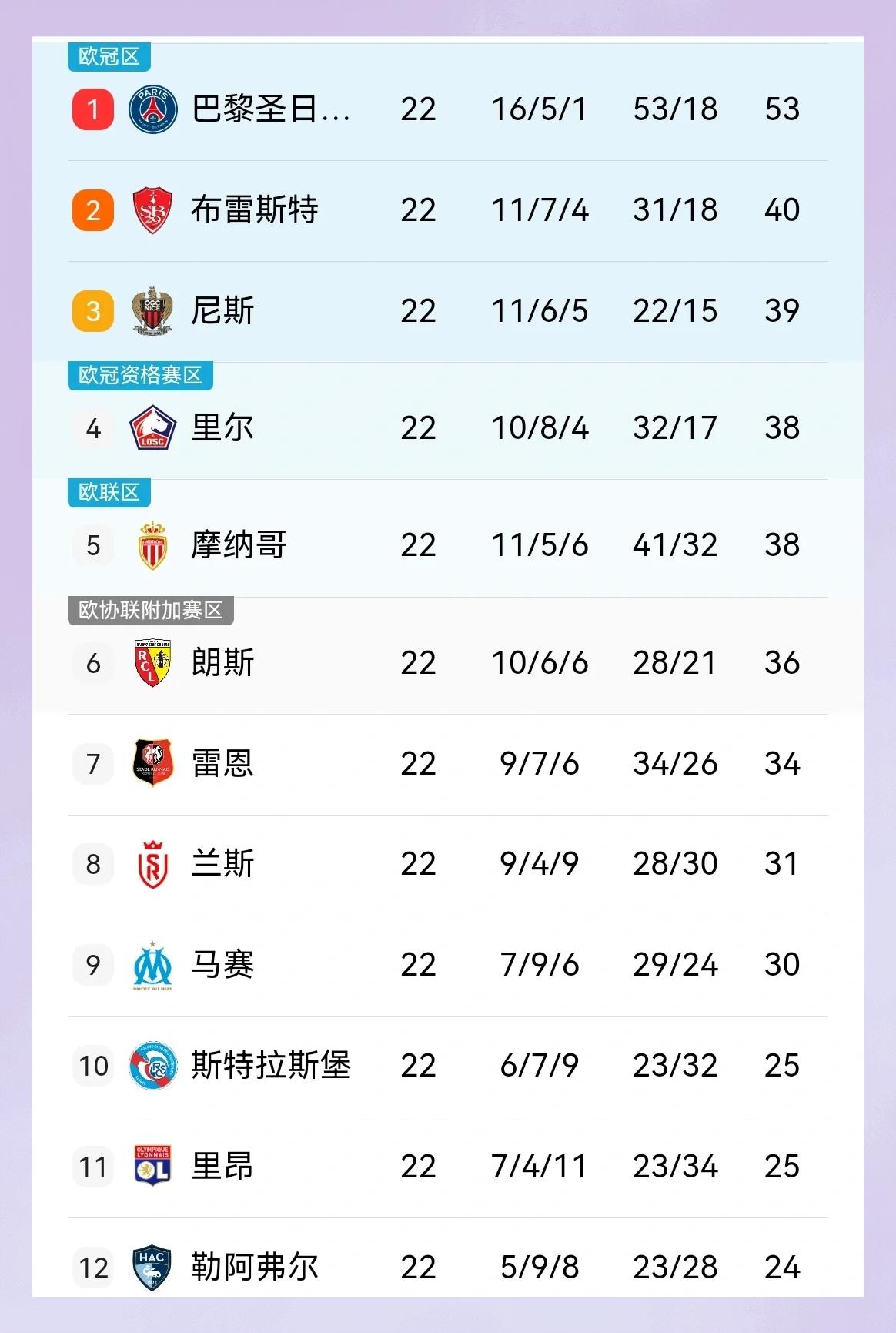 包含美洲杯｜曼城止步，积分榜更新的词条