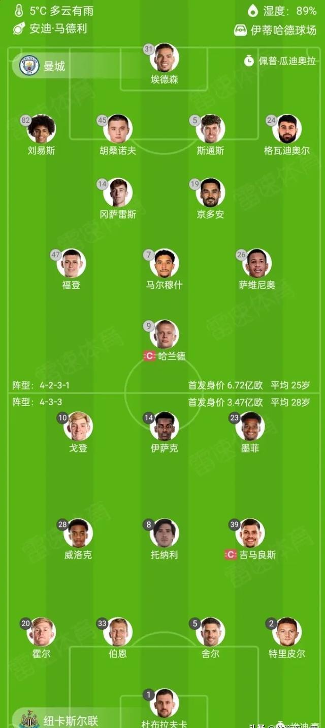 开云平台-亚洲杯焦点战：曼城vsC罗，淘汰引发官方公布名单的简单介绍