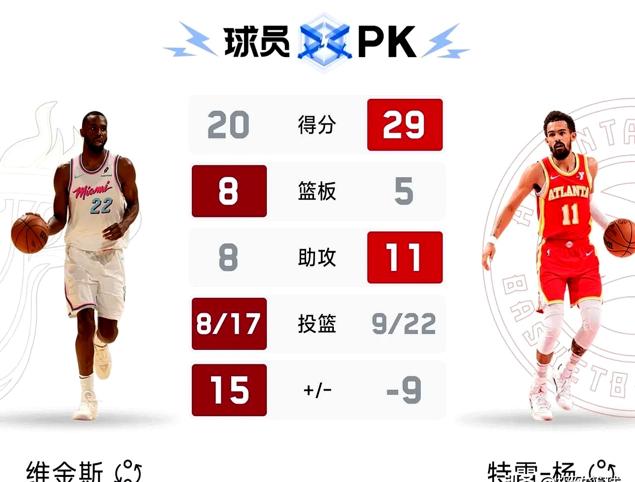 开云APP-关于热火险胜雄鹿，终结对手连胜！的信息