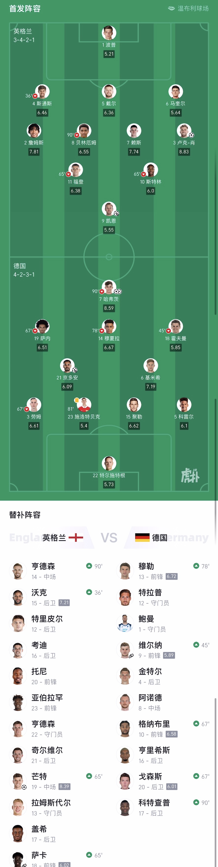 开云体育-波兰绝杀英格兰,哈弗茨刷新纪录